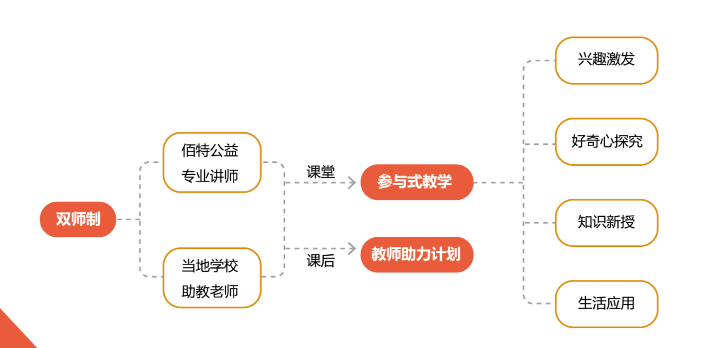 屏幕快照 2019-08-27 上午10.58.01.png